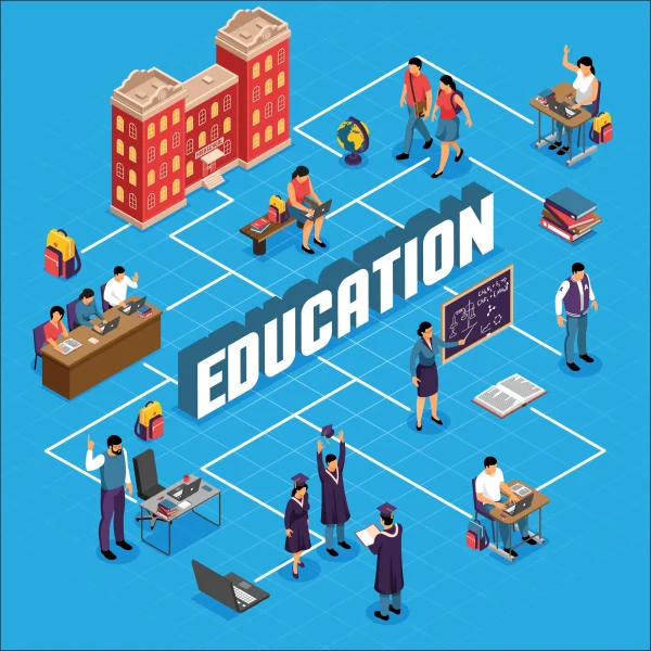 IT Services For Education Providers